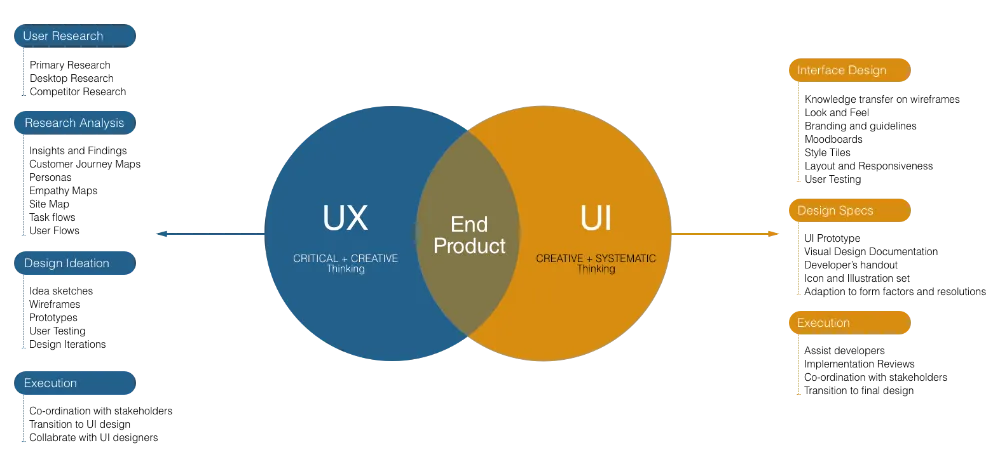 Illustrazione memphis UI